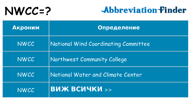 Какво прави nwcc престои