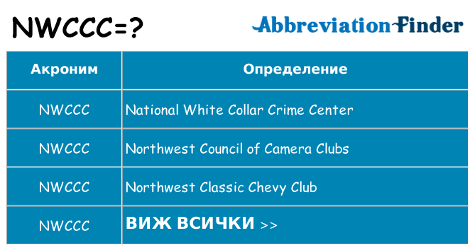 Какво прави nwccc престои