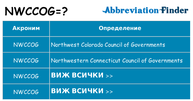 Какво прави nwccog престои