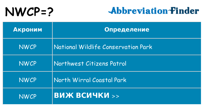 Какво прави nwcp престои