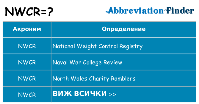 Какво прави nwcr престои