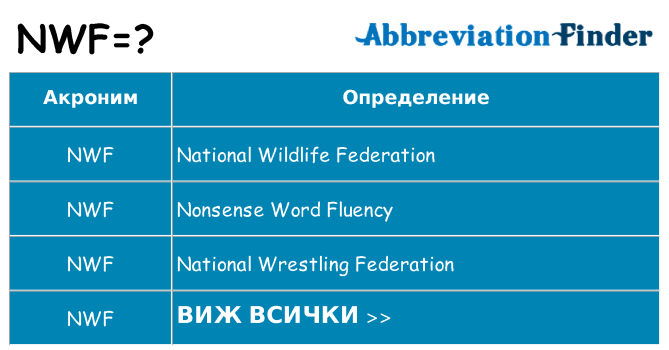 Какво прави nwf престои