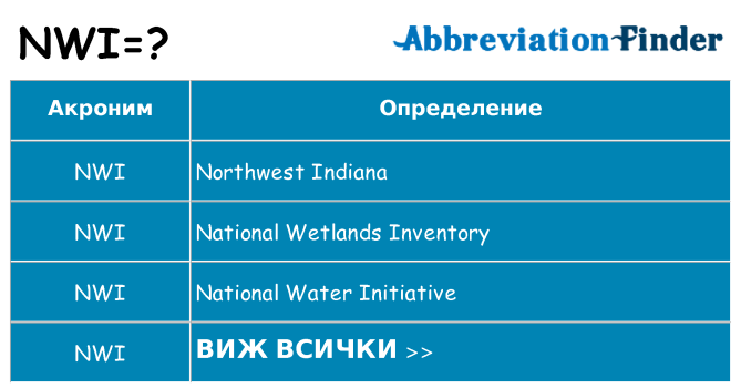 Какво прави nwi престои