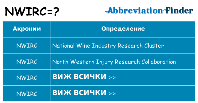 Какво прави nwirc престои