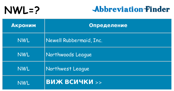 Какво прави nwl престои
