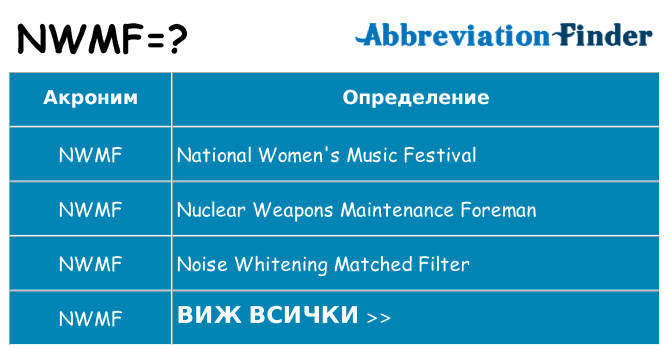 Какво прави nwmf престои