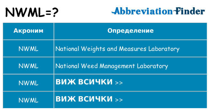 Какво прави nwml престои