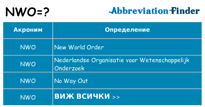 Какво прави nwo престои