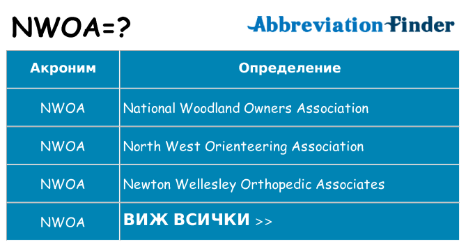 Какво прави nwoa престои