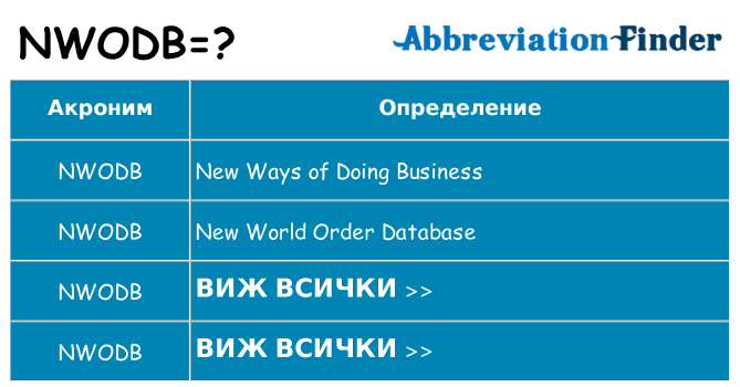 Какво прави nwodb престои