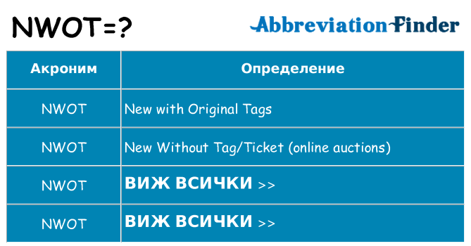 Какво прави nwot престои