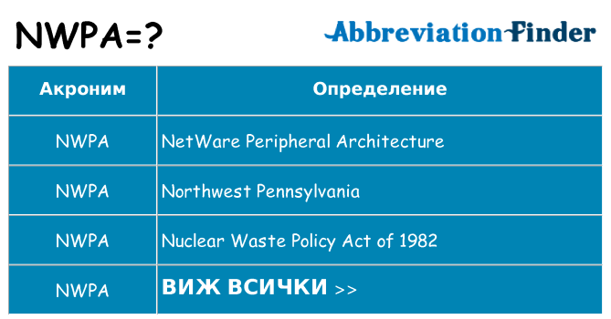 Какво прави nwpa престои