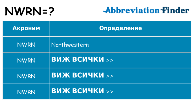 Какво прави nwrn престои
