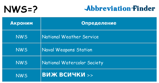 Какво прави nws престои