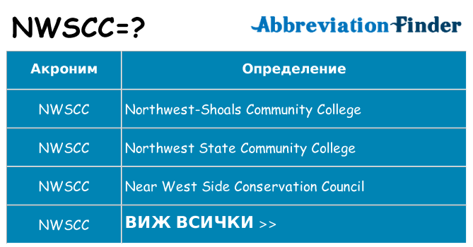 Какво прави nwscc престои