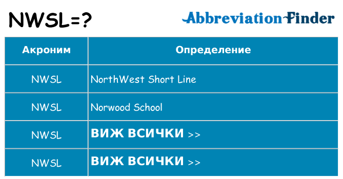 Какво прави nwsl престои