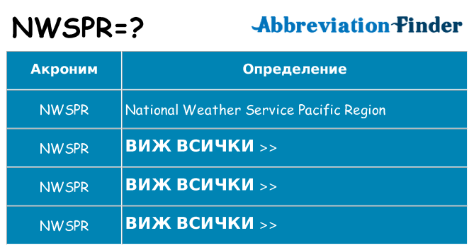 Какво прави nwspr престои