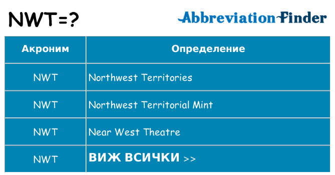 Какво прави nwt престои