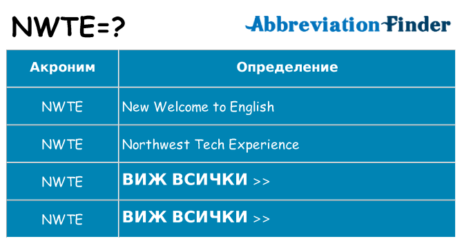 Какво прави nwte престои