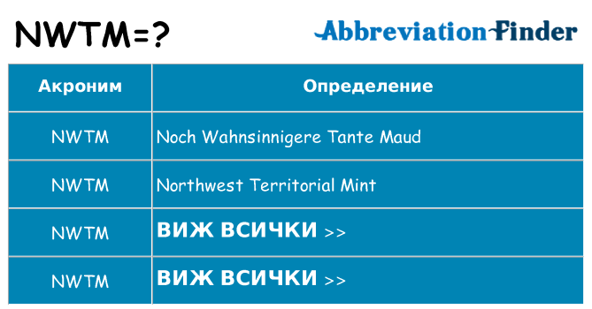Какво прави nwtm престои