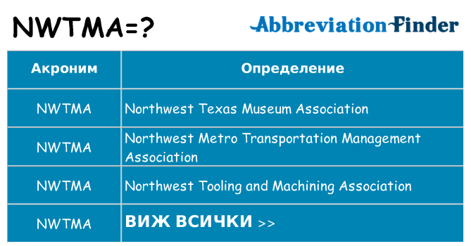 Какво прави nwtma престои