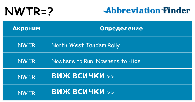Какво прави nwtr престои