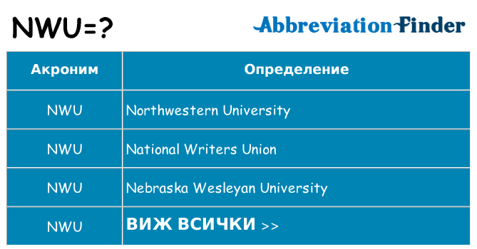 Какво прави nwu престои