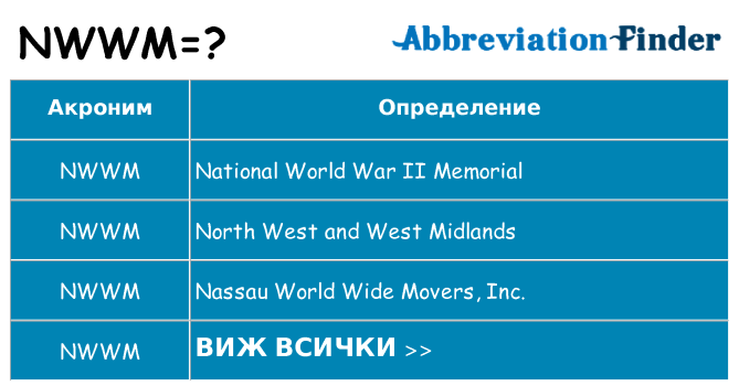Какво прави nwwm престои