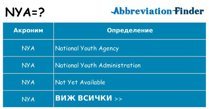 Какво прави nya престои
