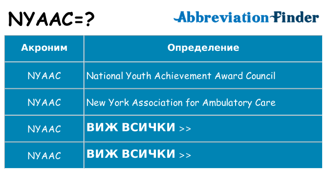 Какво прави nyaac престои