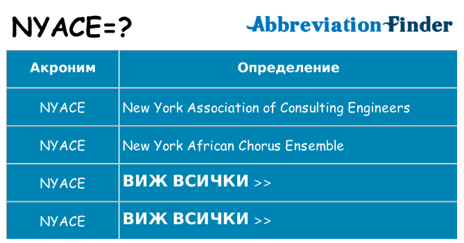 Какво прави nyace престои