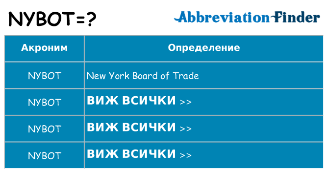 Какво прави nybot престои