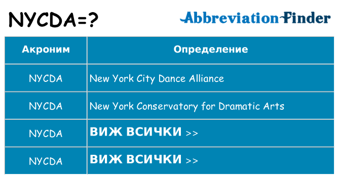 Какво прави nycda престои