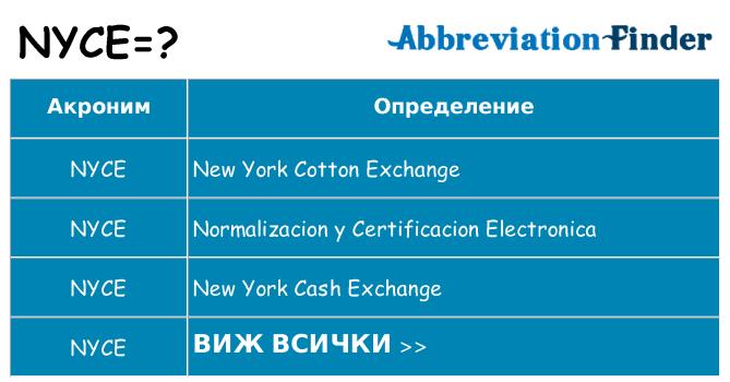 Какво прави nyce престои