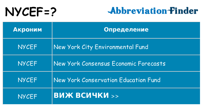 Какво прави nycef престои