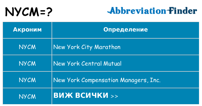 Какво прави nycm престои