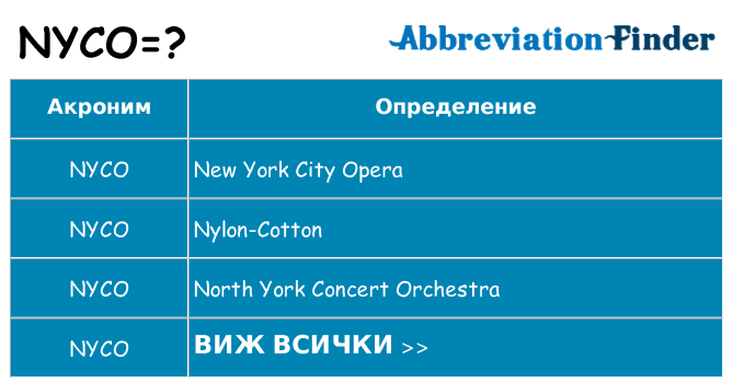 Какво прави nyco престои