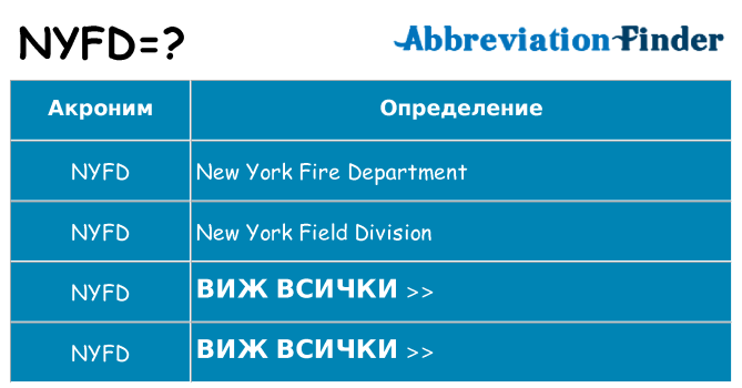 Какво прави nyfd престои