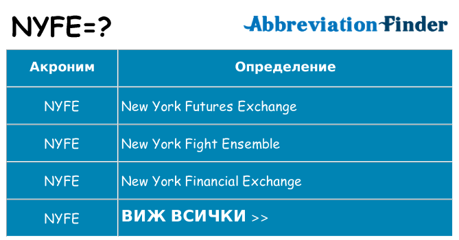 Какво прави nyfe престои