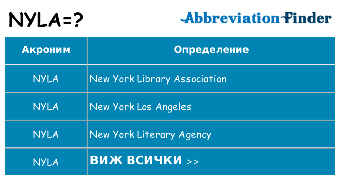 Какво прави nyla престои