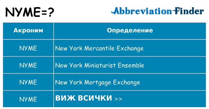 Какво прави nyme престои