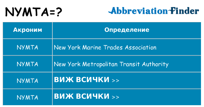 Какво прави nymta престои