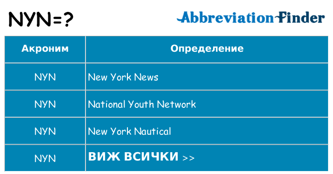 Какво прави nyn престои