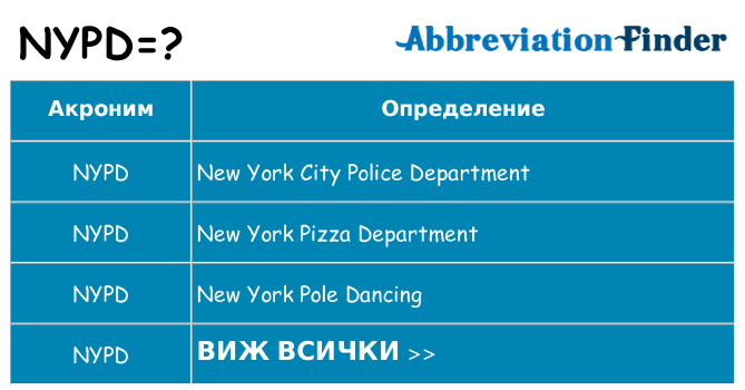 Какво прави nypd престои