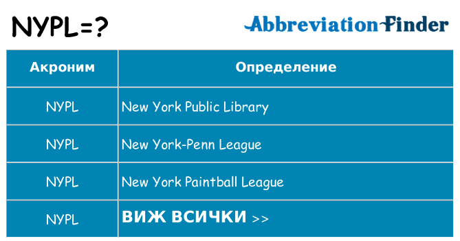 Какво прави nypl престои
