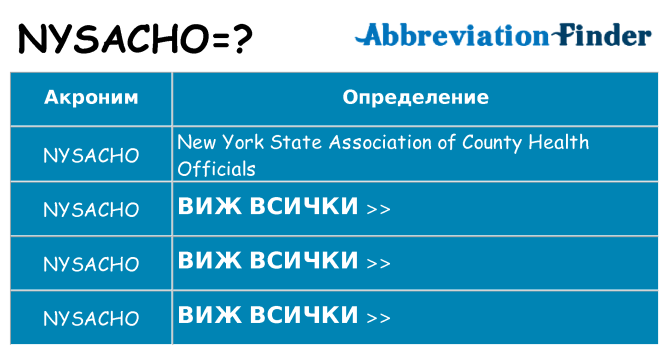 Какво прави nysacho престои