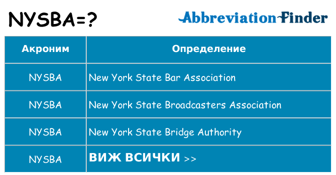 Какво прави nysba престои