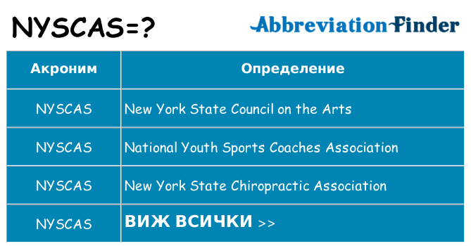 Какво прави nyscas престои