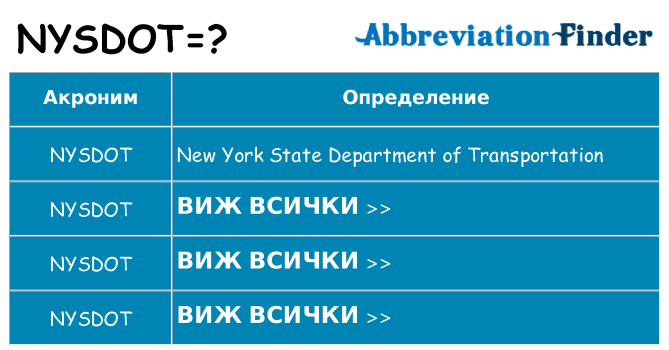 Какво прави nysdot престои