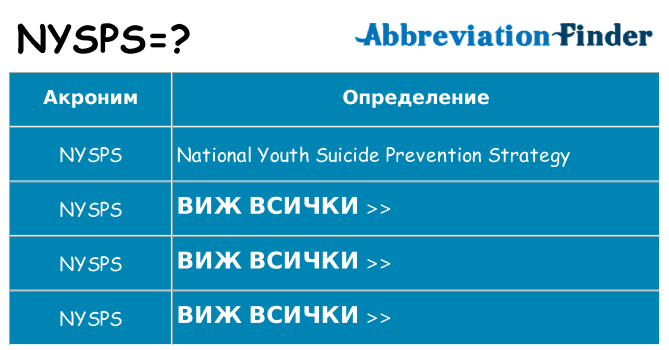 Какво прави nysps престои